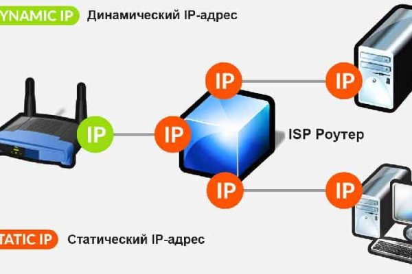 Сайт омг